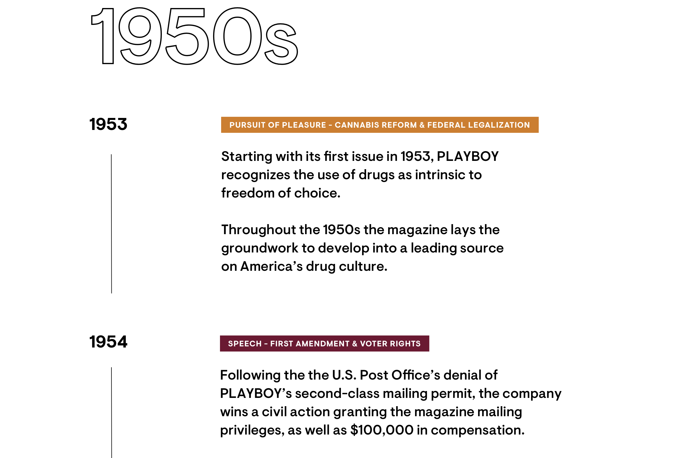 PlayboyHistoryTimeline1