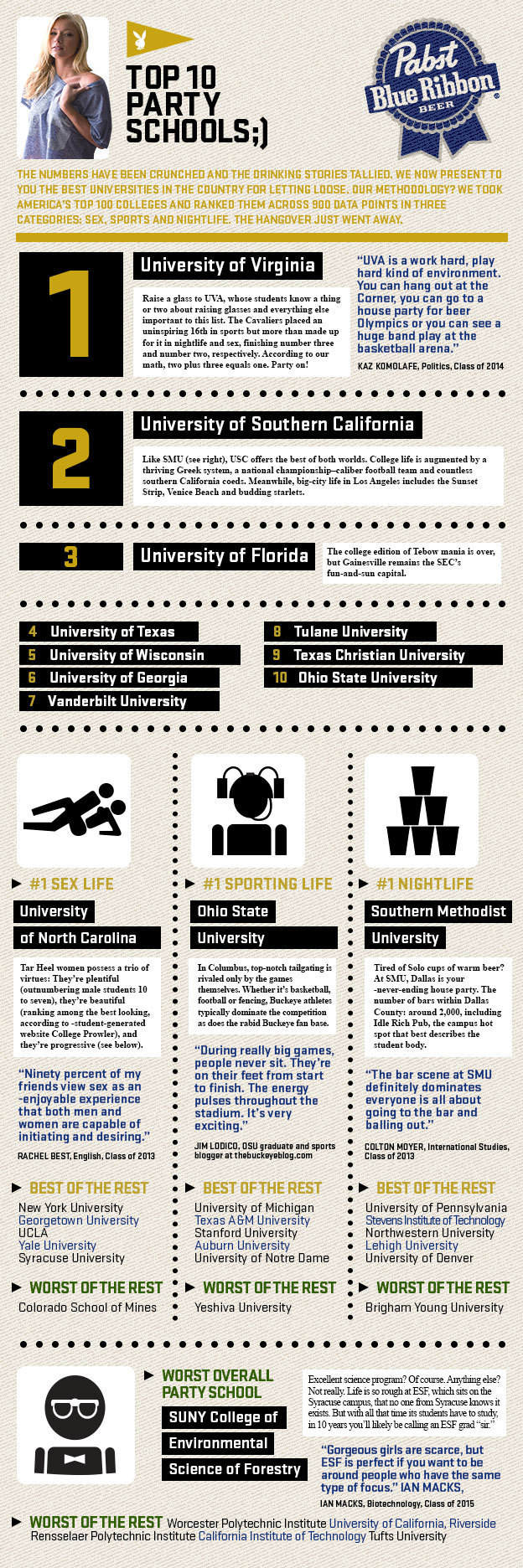 top-10-party-schools-44-asset-1-full.jpg